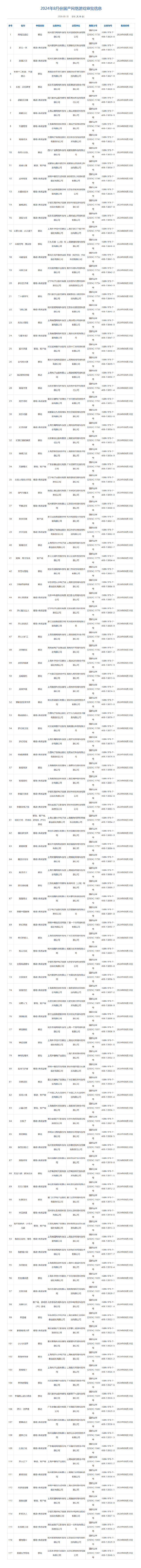 8月版号大放送！《明日方舟：终末地》《异人之下》等117款游戏喜获审批通过