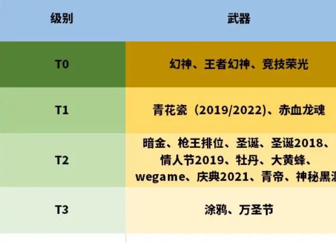 《穿越火线》新枪评测：M200青花瓷打造最强狙击神器！