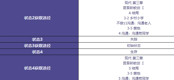 黑猫奇闻社影迹