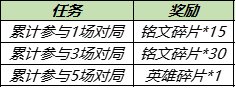 《王者荣耀》花期不改共创源梦活动介绍