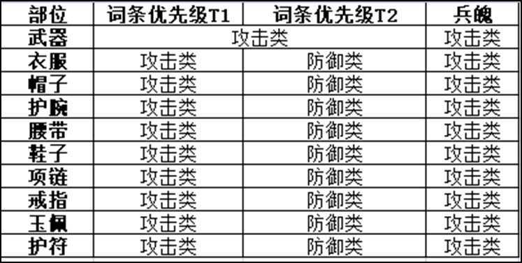 《剑侠世界3》天忍攻略汇总