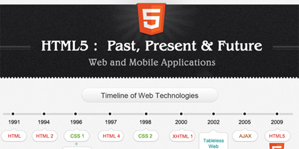 2014年10月28日，W3C推荐发布HTML5编程语言