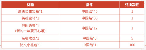 《王者荣耀》中国结如何获取  中国结获取攻略