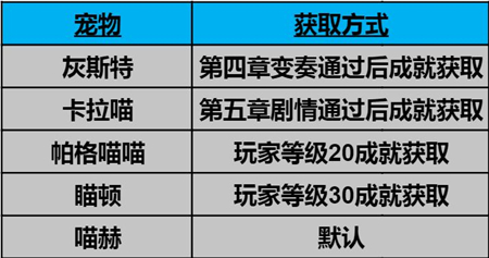 《纯白和弦》宠物怎么选，纯白和弦宠物选择攻略