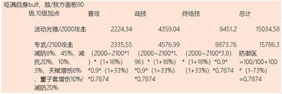 《崩坏：星穹铁道》银狼副C装备搭配解析