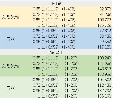 《崩坏：星穹铁道》银狼副C装备搭配解析