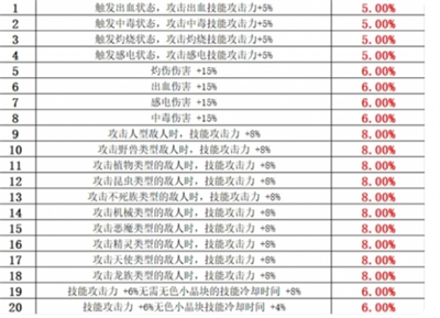 dnf阿修罗武器融合选择推荐一览