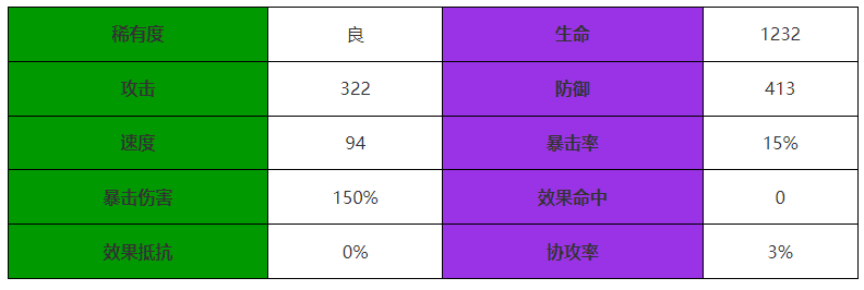 《西游：笔绘西行》虎力大仙技能属性一览