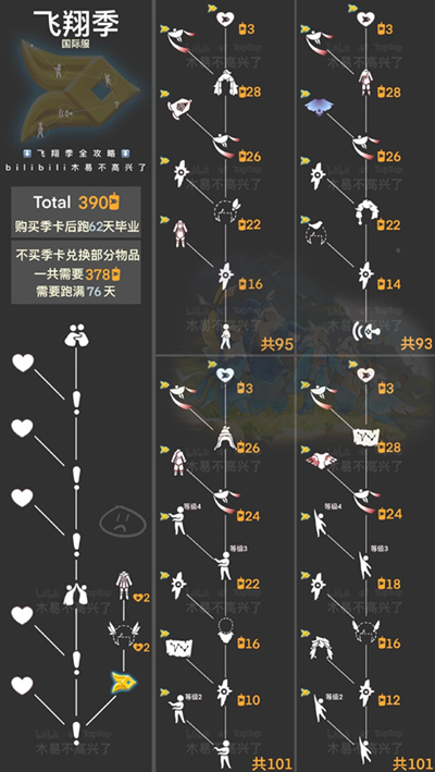 《光遇》风行季毕业时间介绍