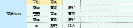 《魔卡少女樱回忆钥匙》鸡汤拉面食谱配方