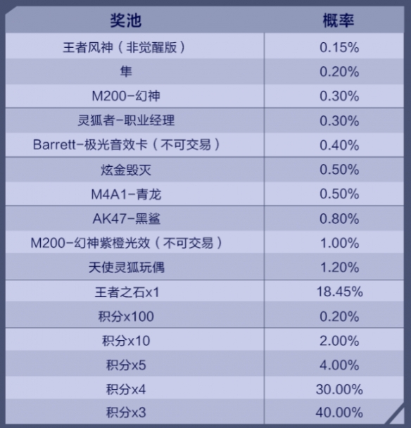 cf官网活动专区幻神怎么获得 cf官网活动专区幻神获得攻略一览