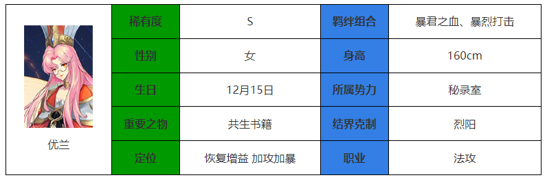 《永夜降临：复苏》优兰技能属性一览