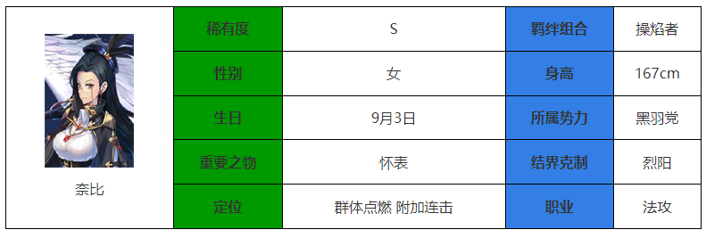 《永夜降临：复苏》奈比技能属性一览