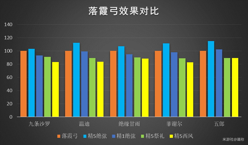 《原神》落霞弓适用角色详细介绍