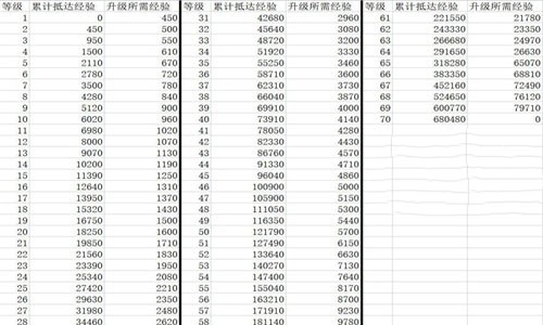 《崩坏星穹铁道》60到65所需经验值介绍