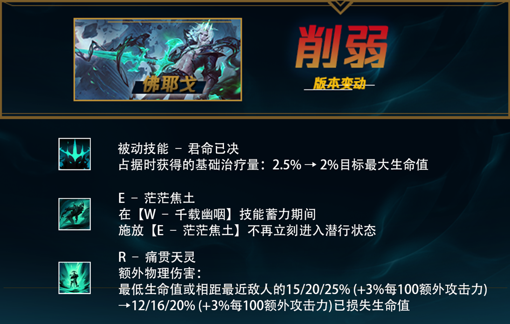 《英雄联盟》12.12版本更新内容以及英雄改动介绍