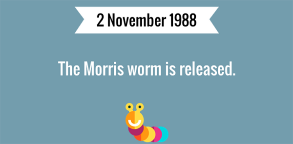 Robert Tappan Morris于1988年11月2日创造第一个worm名为Morris worm