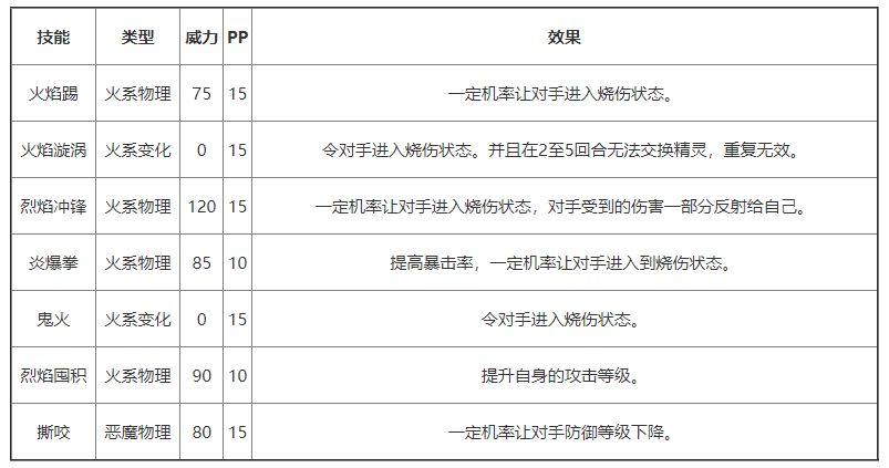 《洛克王国》杜隆塔尔有哪些技能