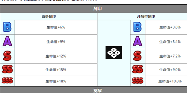 《第七史诗》泰温怎么样