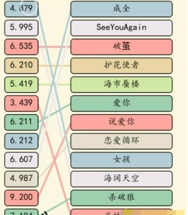 《就我眼神好》歌曲竞赛通关攻略