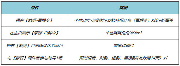 《王者荣耀》蒙犽百解令上线时间介绍