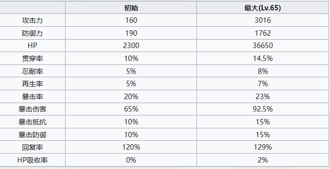 《七人传奇光与暗之交战》圣骑士哥吉乌斯基本信息及技能一览