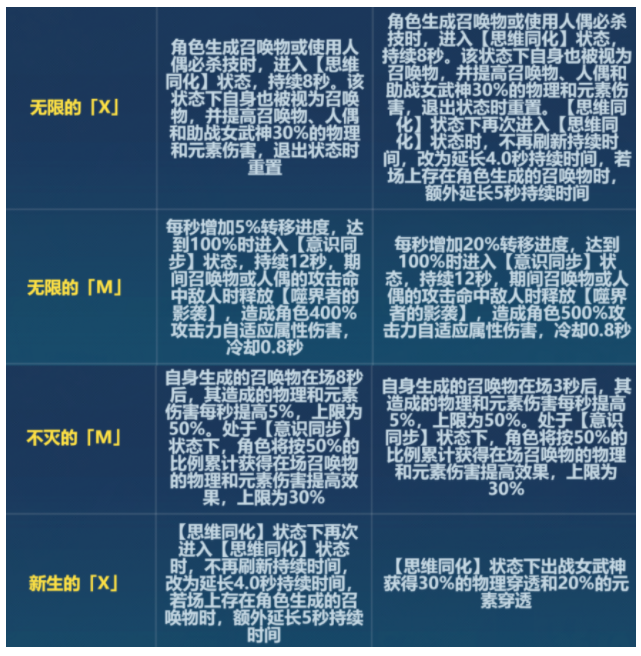 《崩坏3》6.6版本无限刻印改动一览