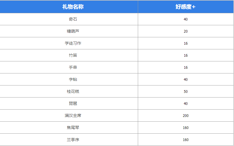 《墨魂》苏轼喜好物品具体一览