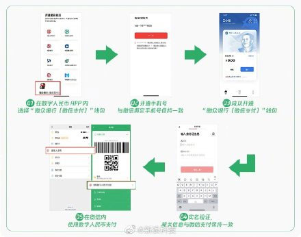 《微信》支持数字人民币支付