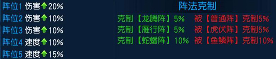 《桃花源记手游》阵法神助攻具体一览