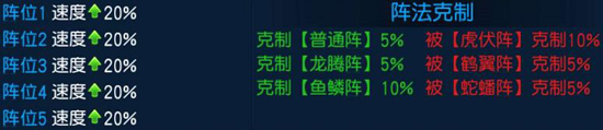 《桃花源记手游》阵法神助攻具体一览