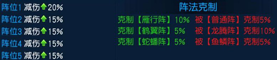 《桃花源记手游》阵法神助攻具体一览