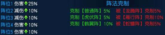 《桃花源记手游》阵法神助攻具体一览