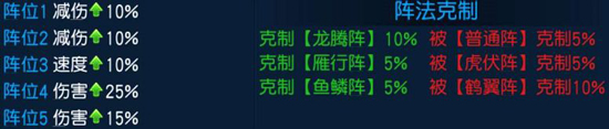 《桃花源记手游》阵法神助攻具体一览