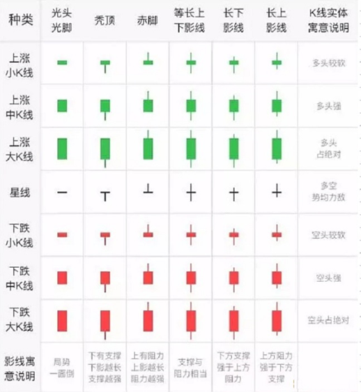 欧易OKEx如何根据K线判断止盈止损