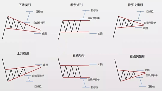 欧易OKEx如何根据K线判断止盈止损