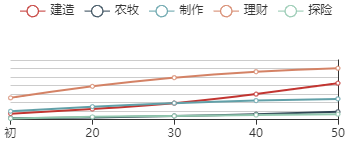 《江南百景图》红孩儿初始数据及成长曲线一览