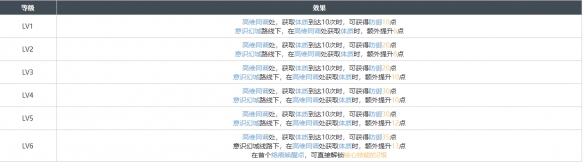 《白荆回廊》幕影重重烙痕效果具体分享