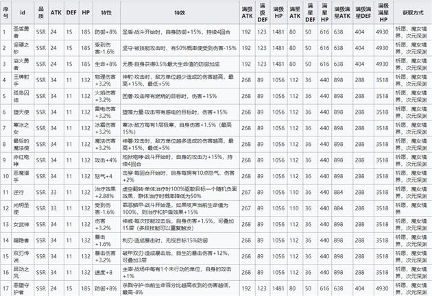 《灵魂潮汐》蕴灵怎么搭配？蕴灵搭配建议