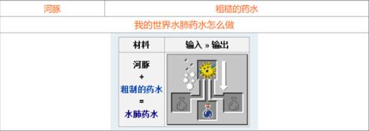 《我的世界》水肺药水制作方法介绍