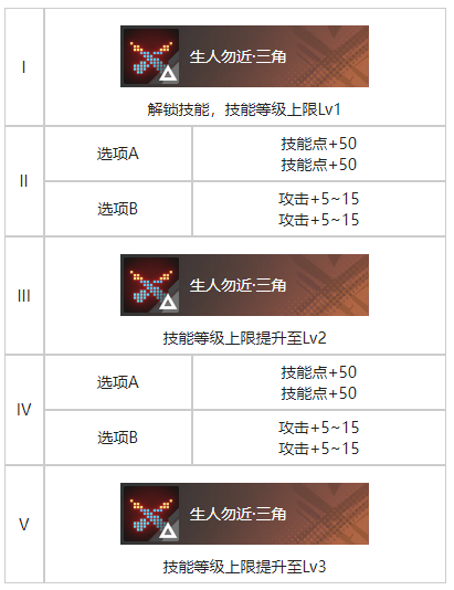 《白荆回廊》家烙痕效果具体分享