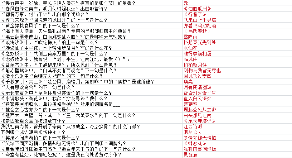 《墨魂》黄庭坚联诗答案具体一览