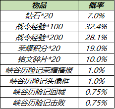 《王者荣耀》6月2日曜李逍遥皮肤上线积分夺宝打折开启