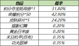 《王者荣耀》6月2日曜李逍遥皮肤上线积分夺宝打折开启