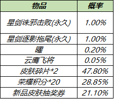 《王者荣耀》6月2日曜李逍遥皮肤上线积分夺宝打折开启