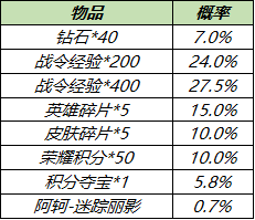 《王者荣耀》6月2日曜李逍遥皮肤上线积分夺宝打折开启