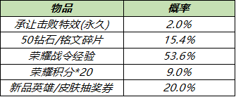 《王者荣耀》6月2日曜李逍遥皮肤上线积分夺宝打折开启