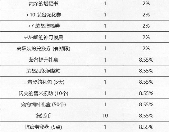 《DNF》新春充点券活动玩法解析2025